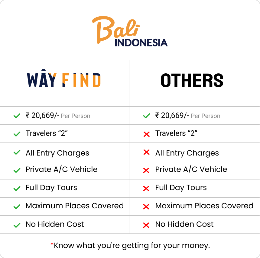 Wayfind vs others